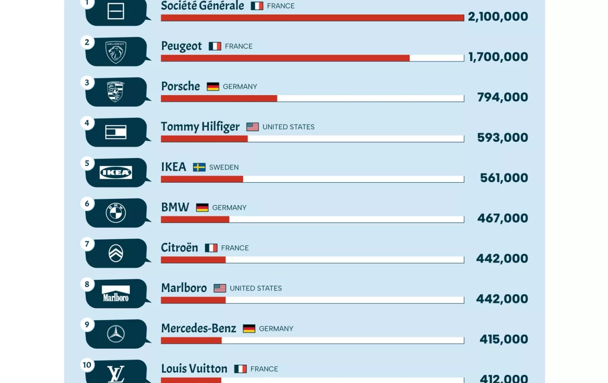 Las diez marcas peor pronunciadas del mundo / BUSINESS FINANCING