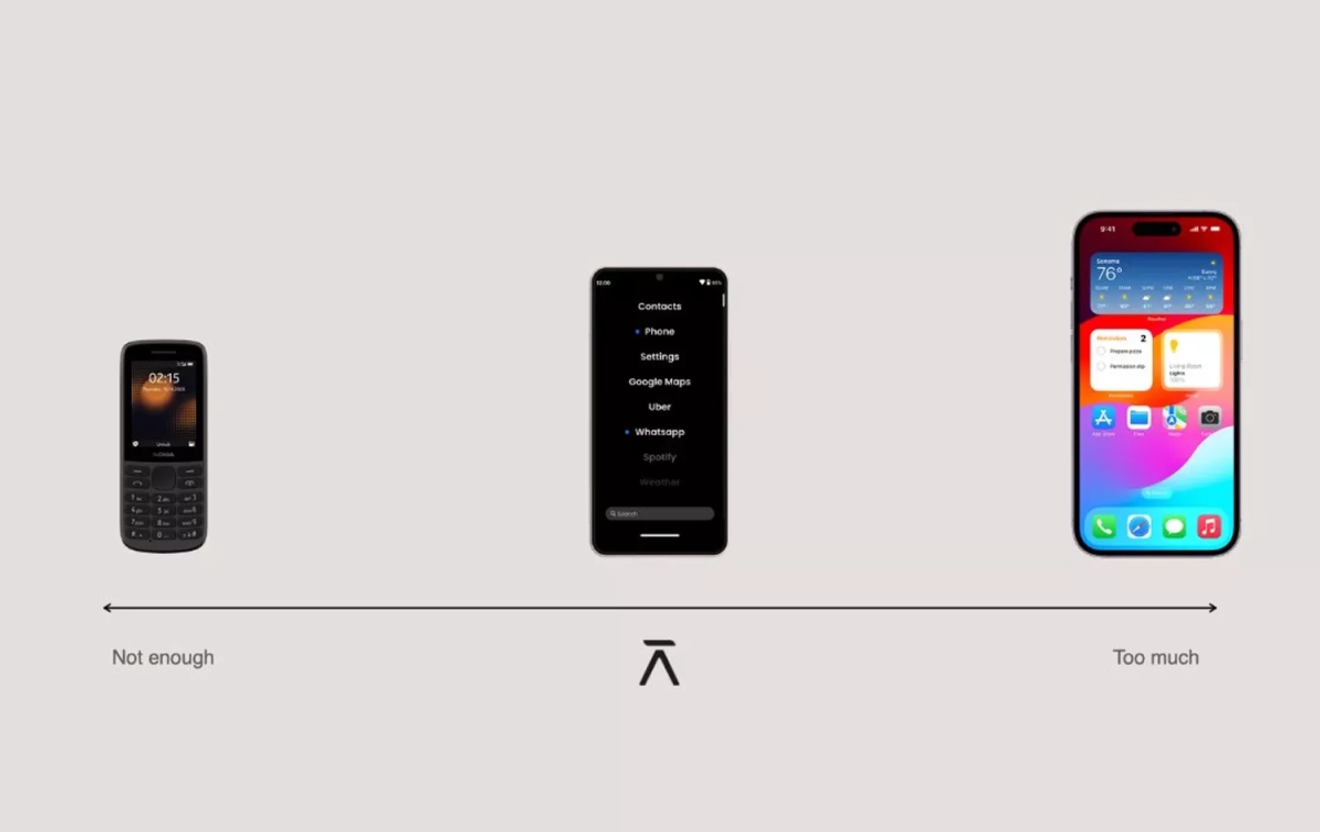 Un móvil 'tonto', un Balance Phone y un smartphone / BP