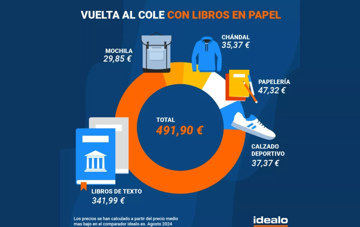 La vuelta al cole con libros en papel   IDEALO