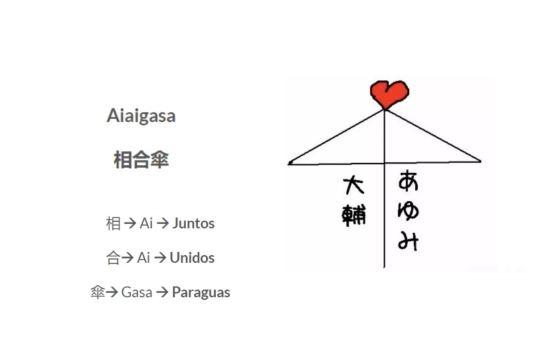 Representación gráfica del término japonés 'Aiaigasa' / www.acovadameiga.com