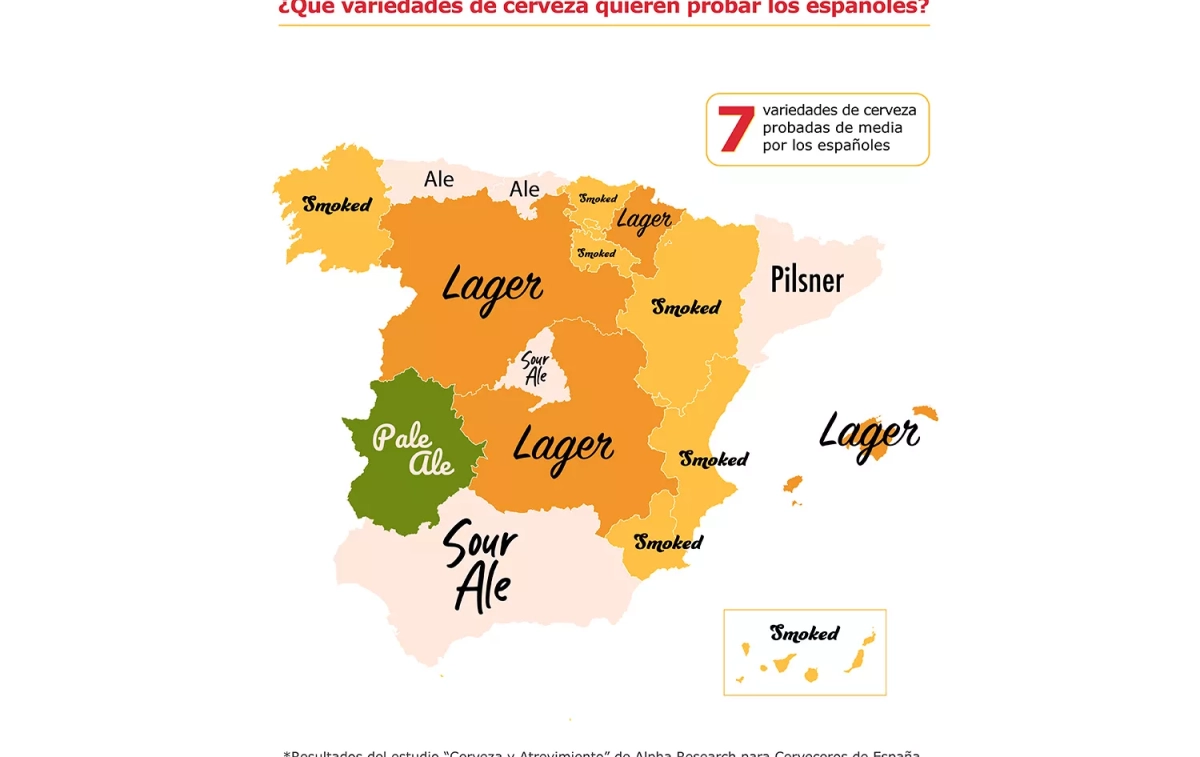 Variedades que más buscan los españoles / CERVECEROS DE ESPAÑA