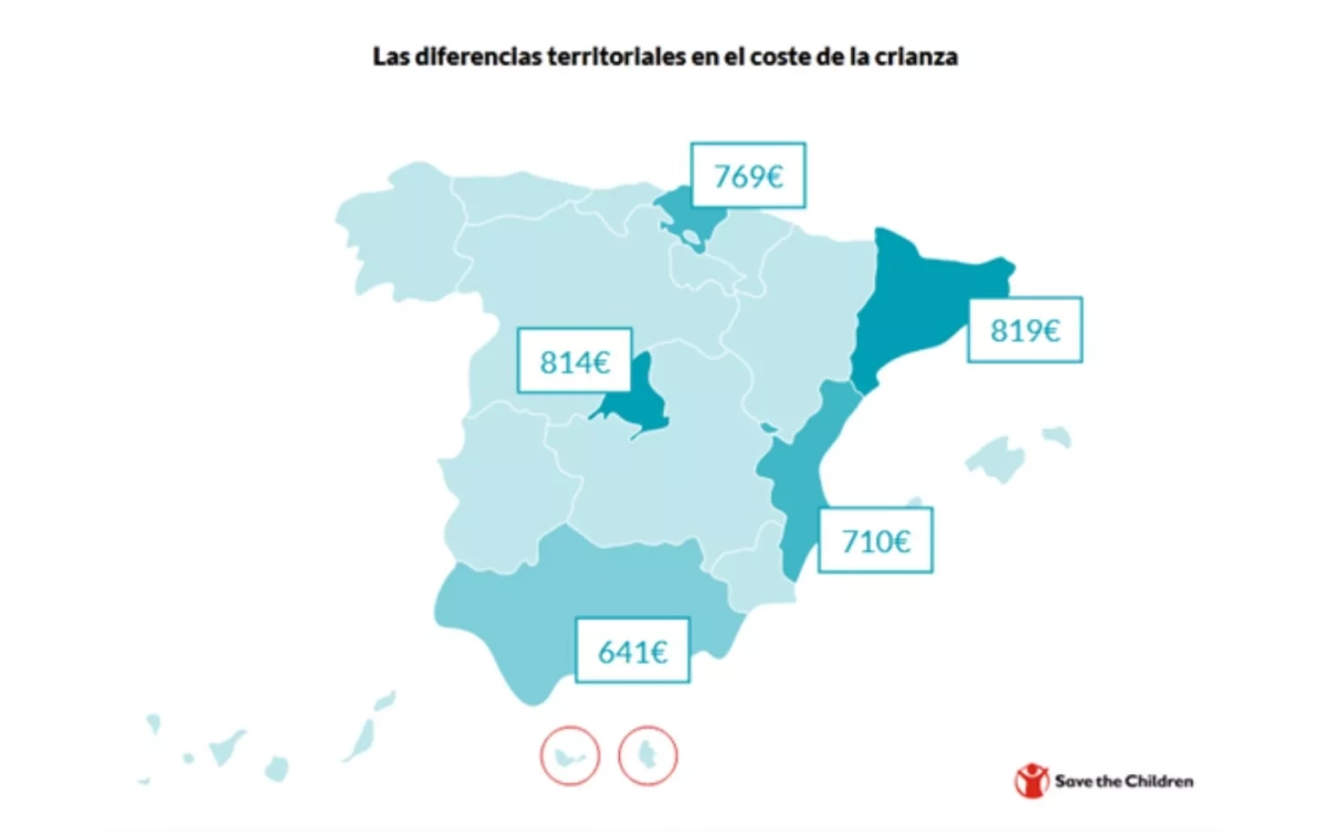 ¿Dónde es más caro y más barato la crianza de un hijo    SAVE THE CHILDREN