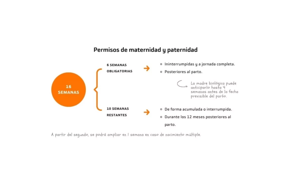 Los permisos de maternidad y paternidad / BAKINTER