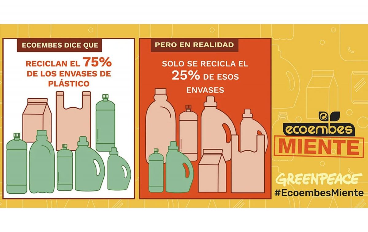 Cartel de la campaña Ecoembes miente / GREENPEACE