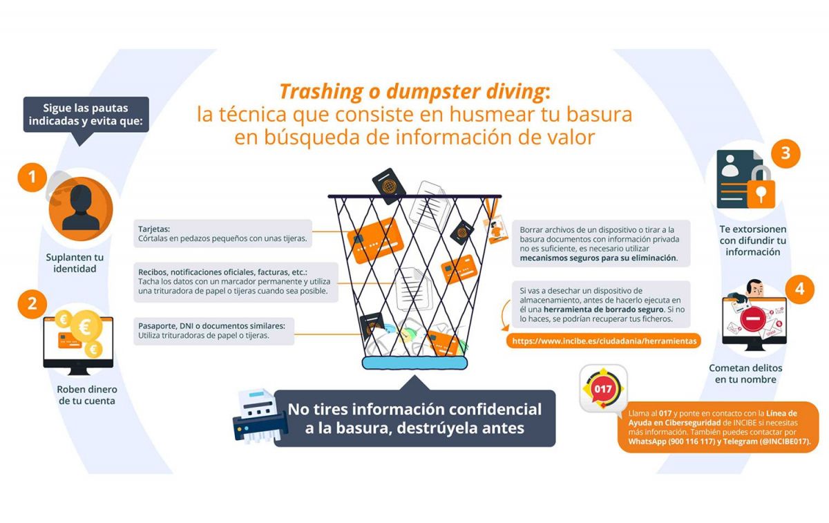 Infografía del Incibe en la que explica cómo evitar el 'dumpster diving' / INCIBE