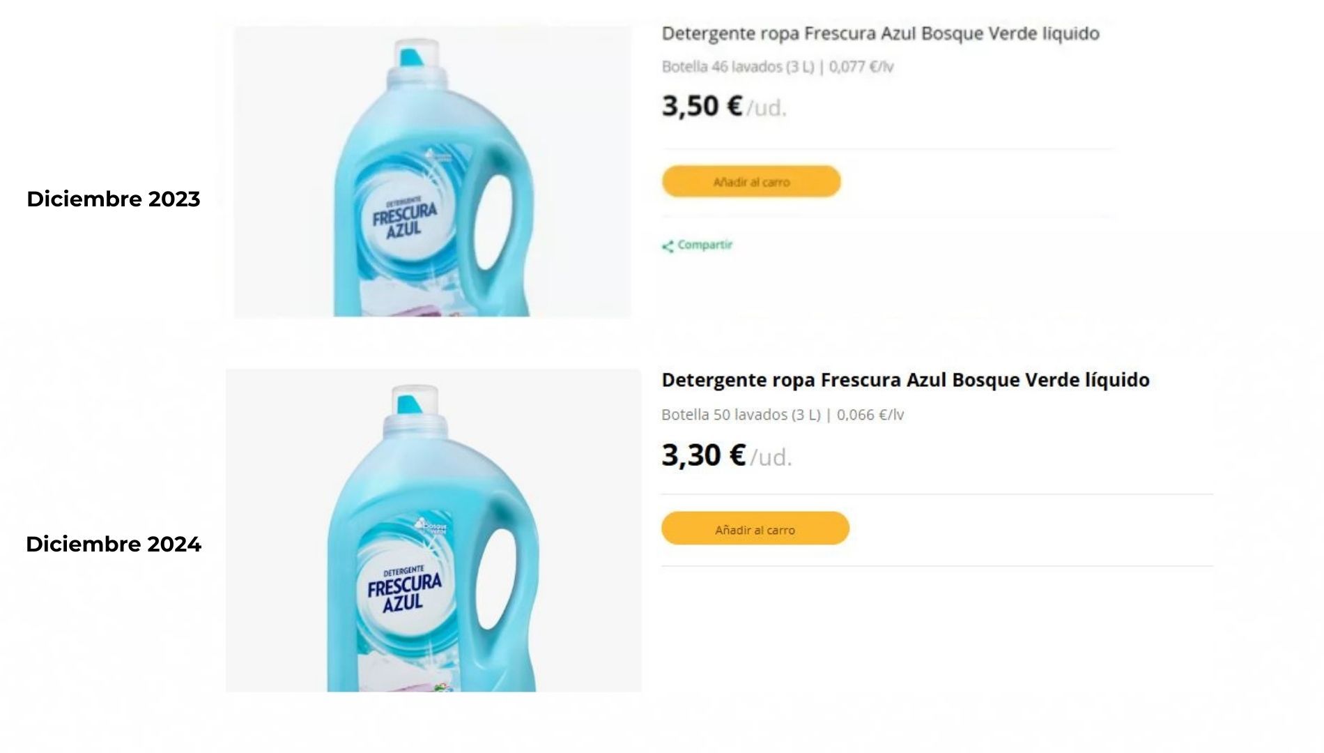 Comparativa de precios del detergente Frescura Azul de Mercadona / Consumidor Global