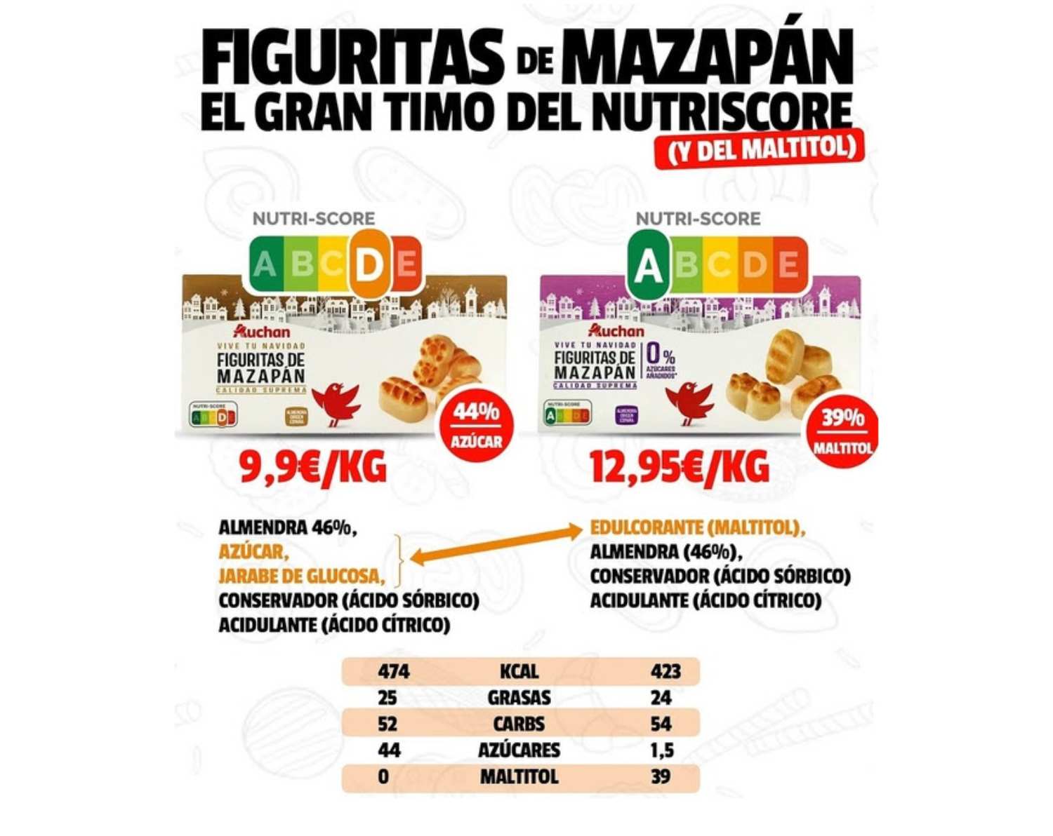 Comparativa de mazapanes / FITSTORE