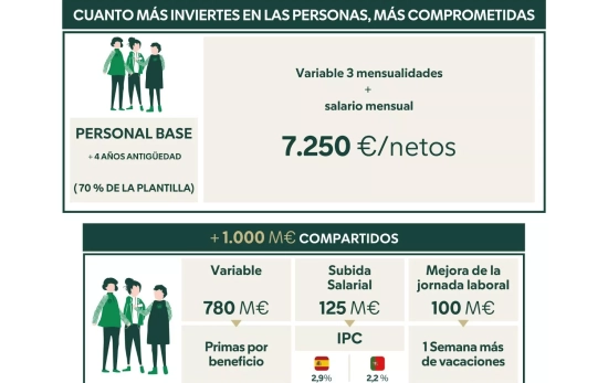 Tabla de cuánto ah cobrado un trabajador de Mercadona en su nómina de febrero/ CEDIDA Tabla de cuánto ah cobrado un trabajador de Mercadona en su nómina de febrero/ CEDIDA
